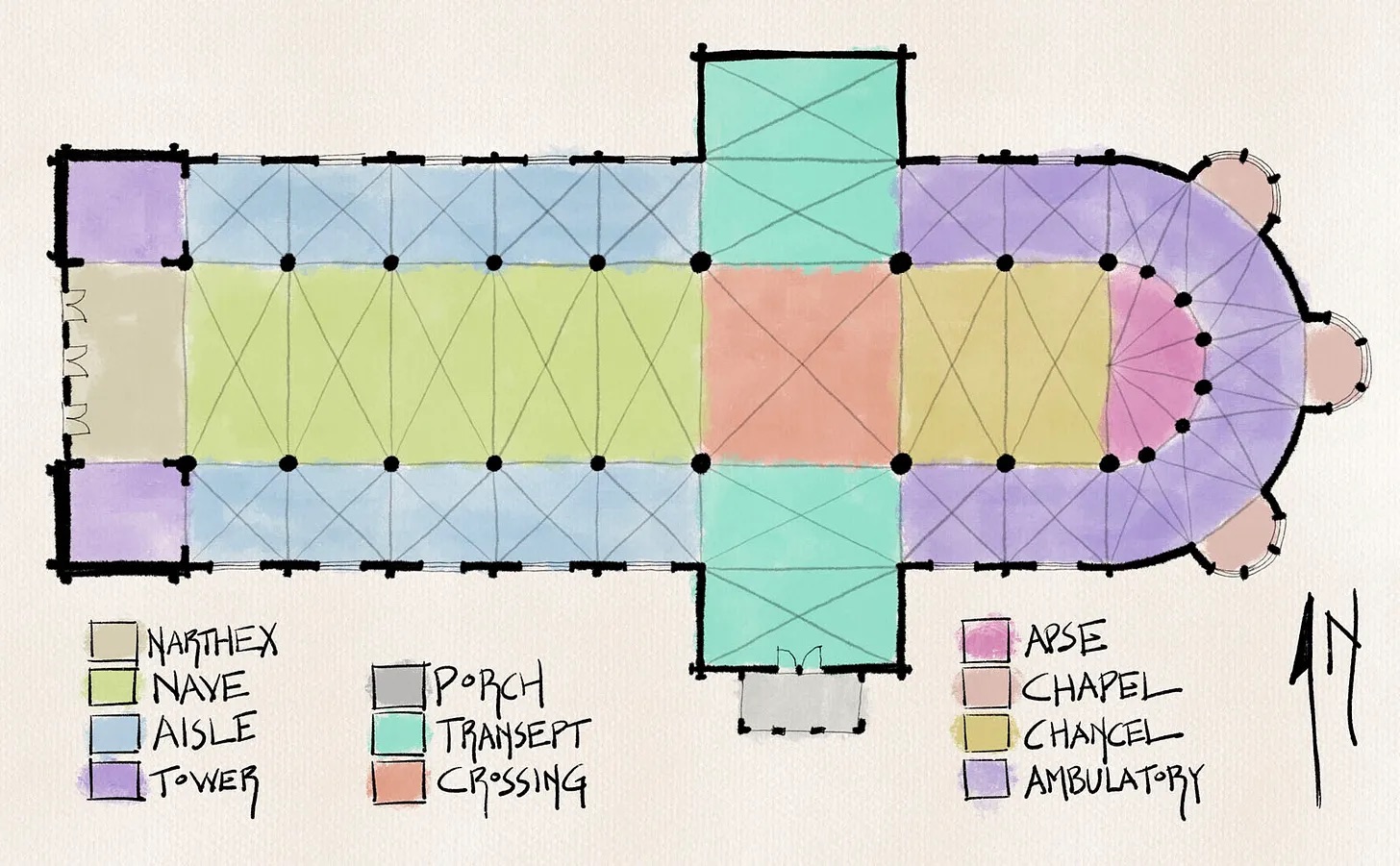Loomis's layout of the typical Gothic cathedral